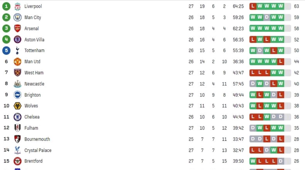 关于诺丁汉森林取胜积分榜,冲击前四的信息 关于诺丁汉森林取胜积分榜,冲击前四的信息