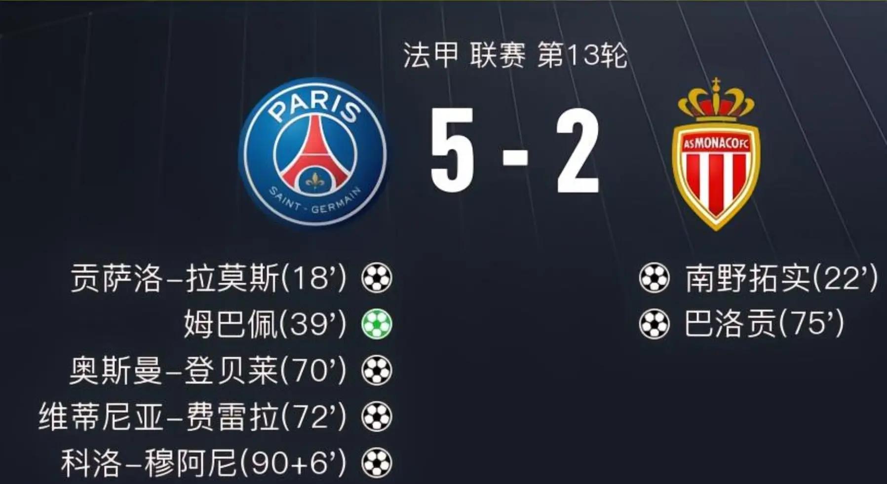 爱游戏官网-关于巴黎圣日耳曼反击成功，豪取三分的信息