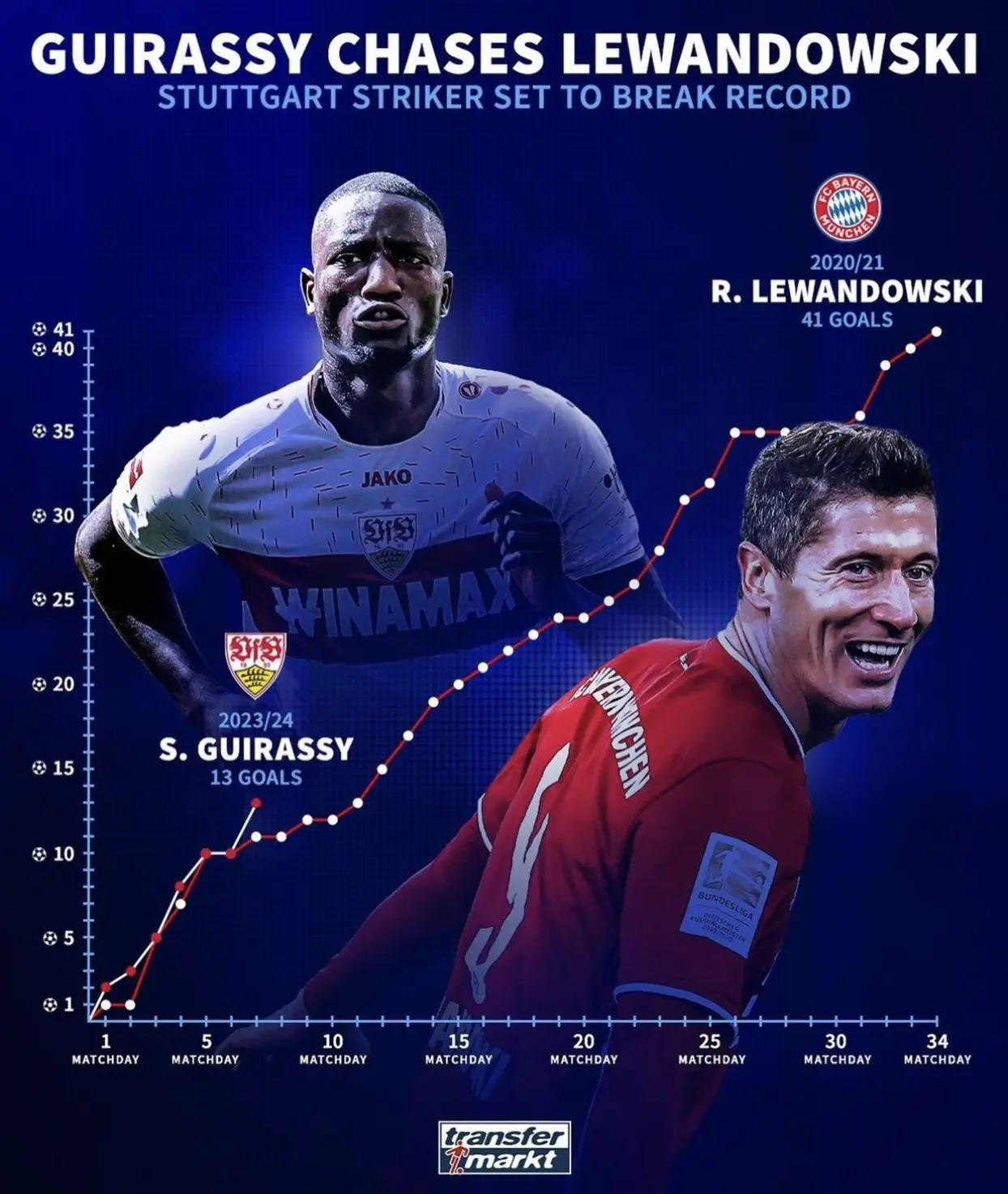 爱游戏下载-包含斯图加特队球员演绎逆袭，夺得胜利的词条