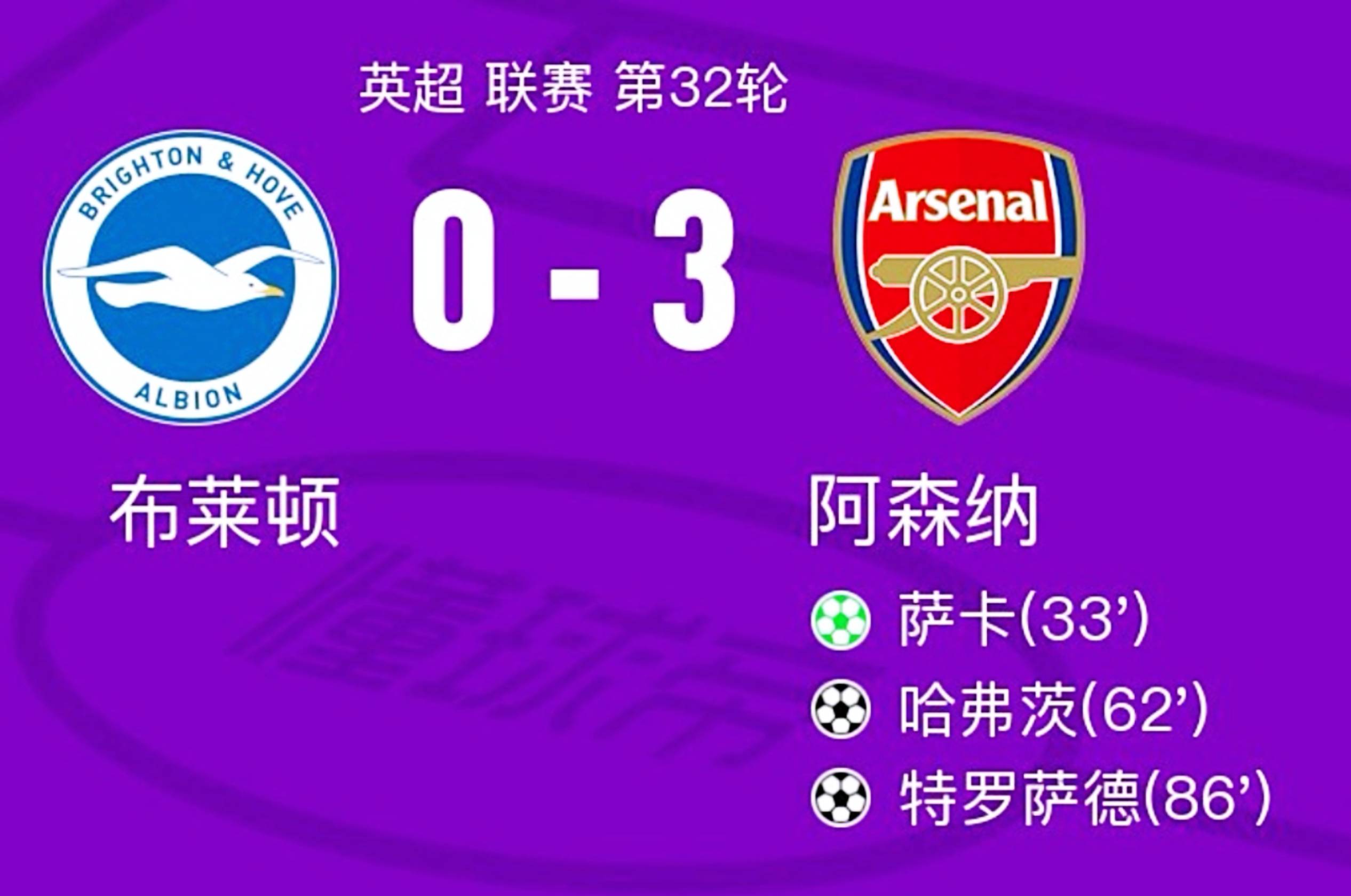 阿森纳强化攻势，轻松晋级下一轮