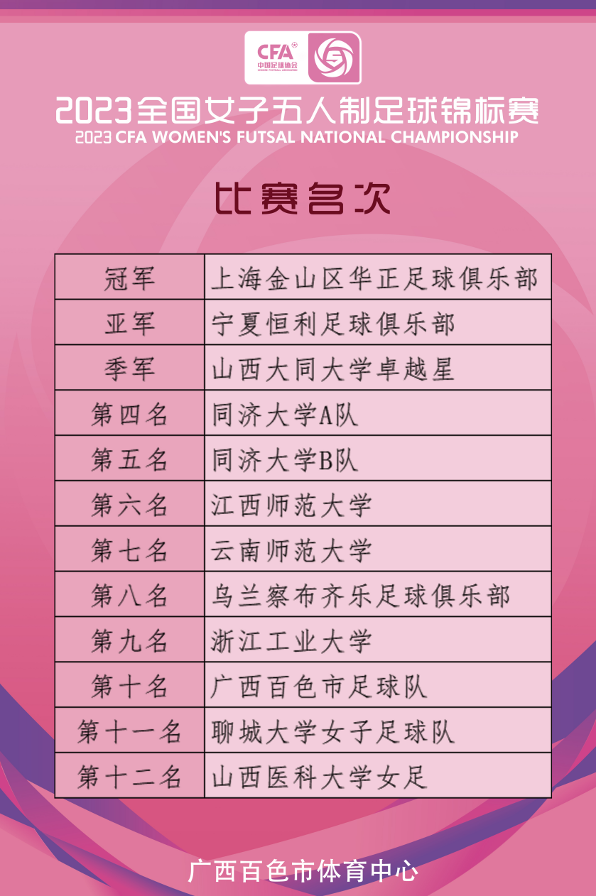 包含火爆场面：女子足球锦标赛强劲抢夺已进入白热化阶段的词条