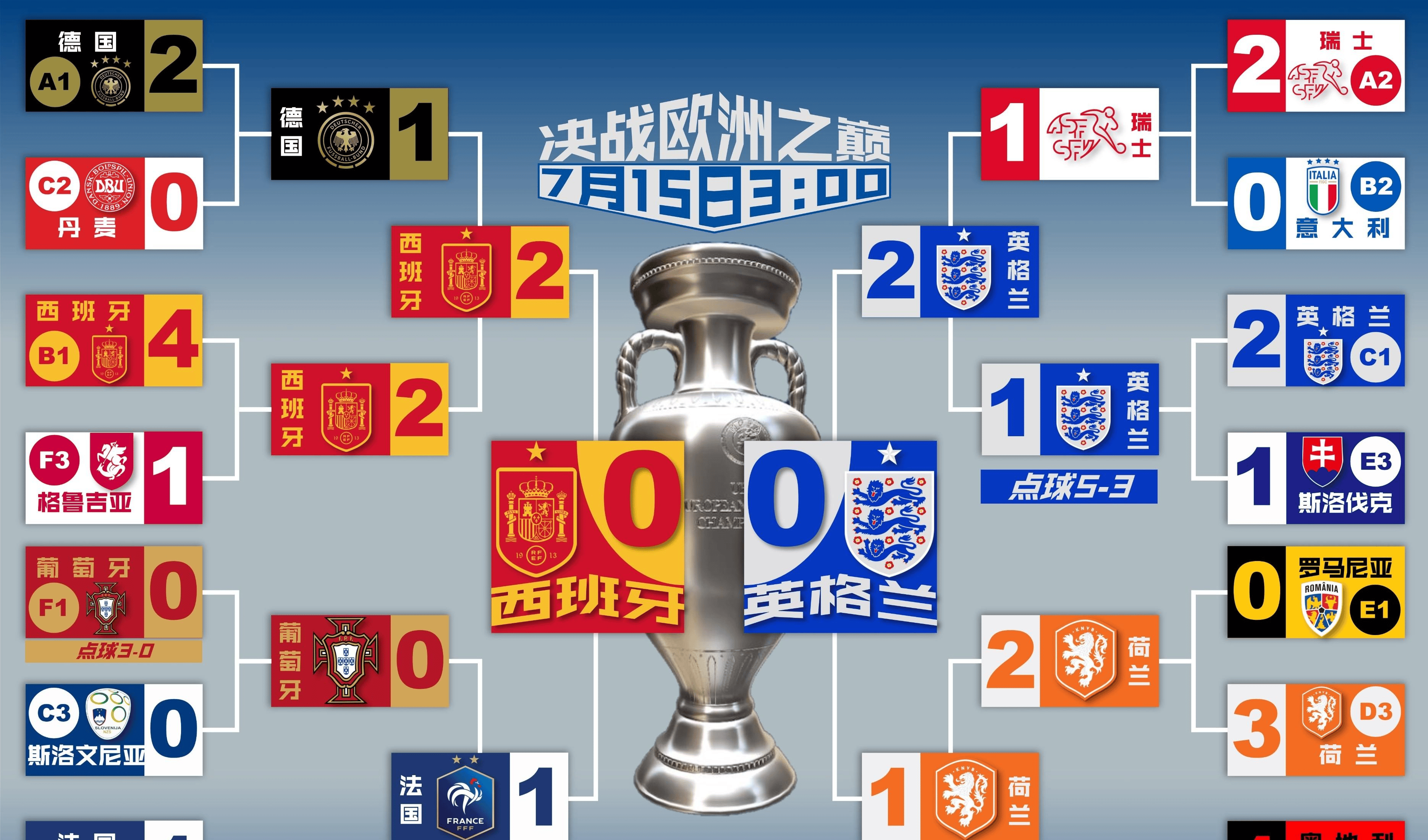 英格兰惊险获胜,提前锁定欧洲杯资格的简单介绍 英格兰惊险获胜,提前锁定欧洲杯资格的简单介绍