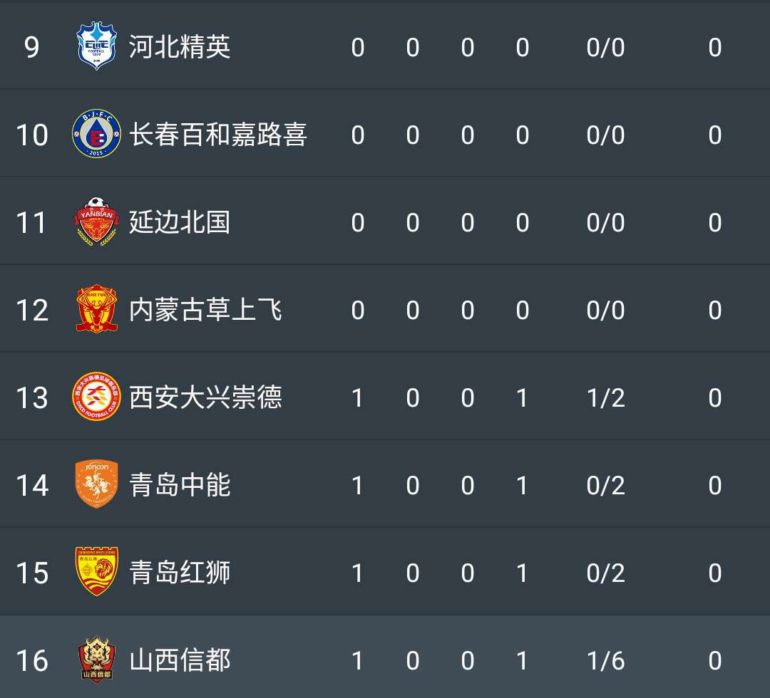 爱游戏体育-广东大胜河南，领跑积分榜，实力雄厚备战的简单介绍