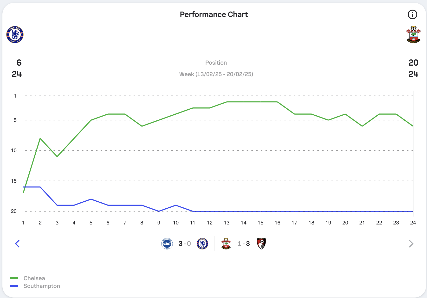 爱游戏在线-包含南安普顿实现背水一战，英超比赛局势逐渐明朗的词条