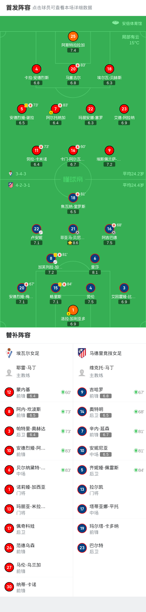 马德里竞技胜立起，全面排名前列的简单介绍