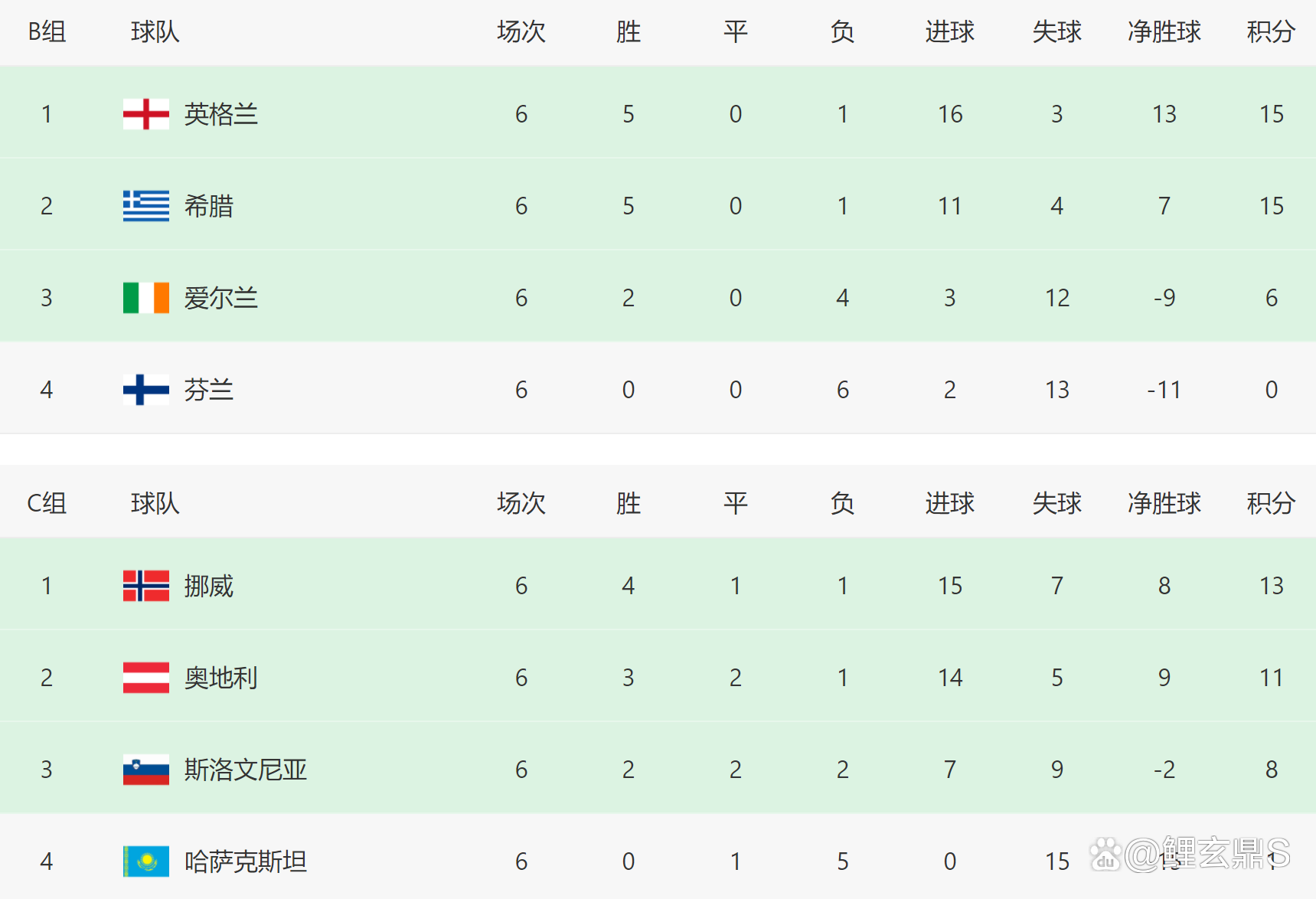 爱游戏官方入口-意大利国家队后卫取得进球，帮助球队登顶积分榜的简单介绍