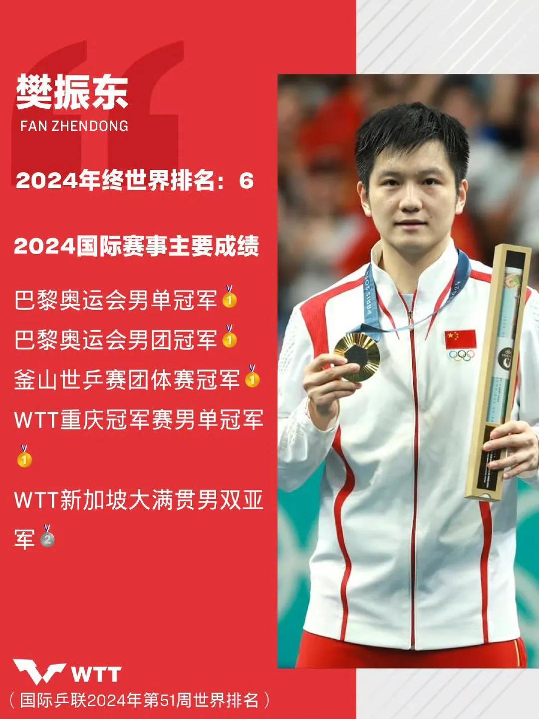 关于运动员体力透支，勇夺冠军完美谢幕的信息