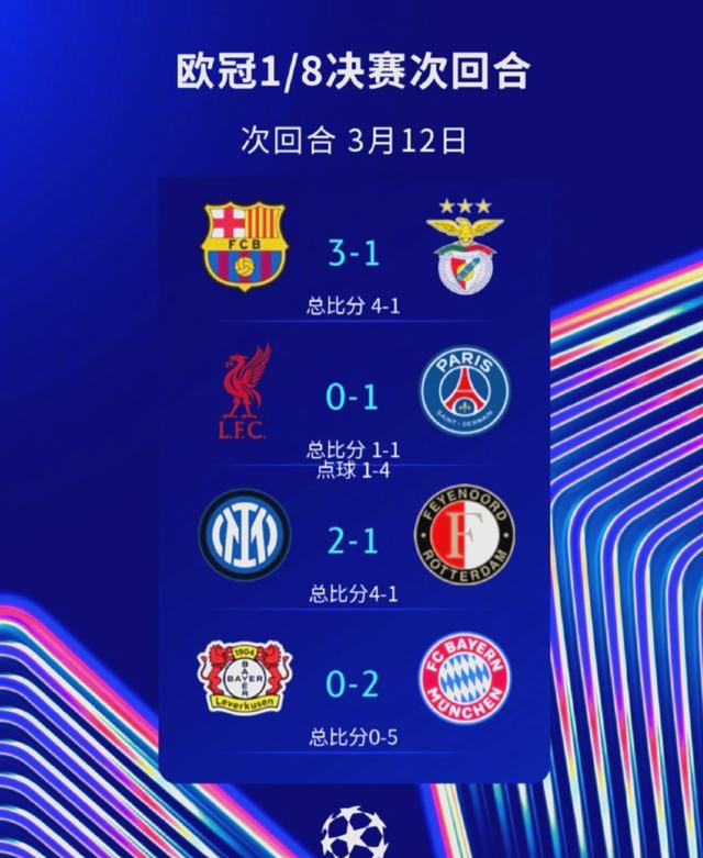 巴黎圣日耳曼高调晋级,欧冠路途充满挑战 巴黎圣日耳曼高调晋级,欧冠路途充满挑战
