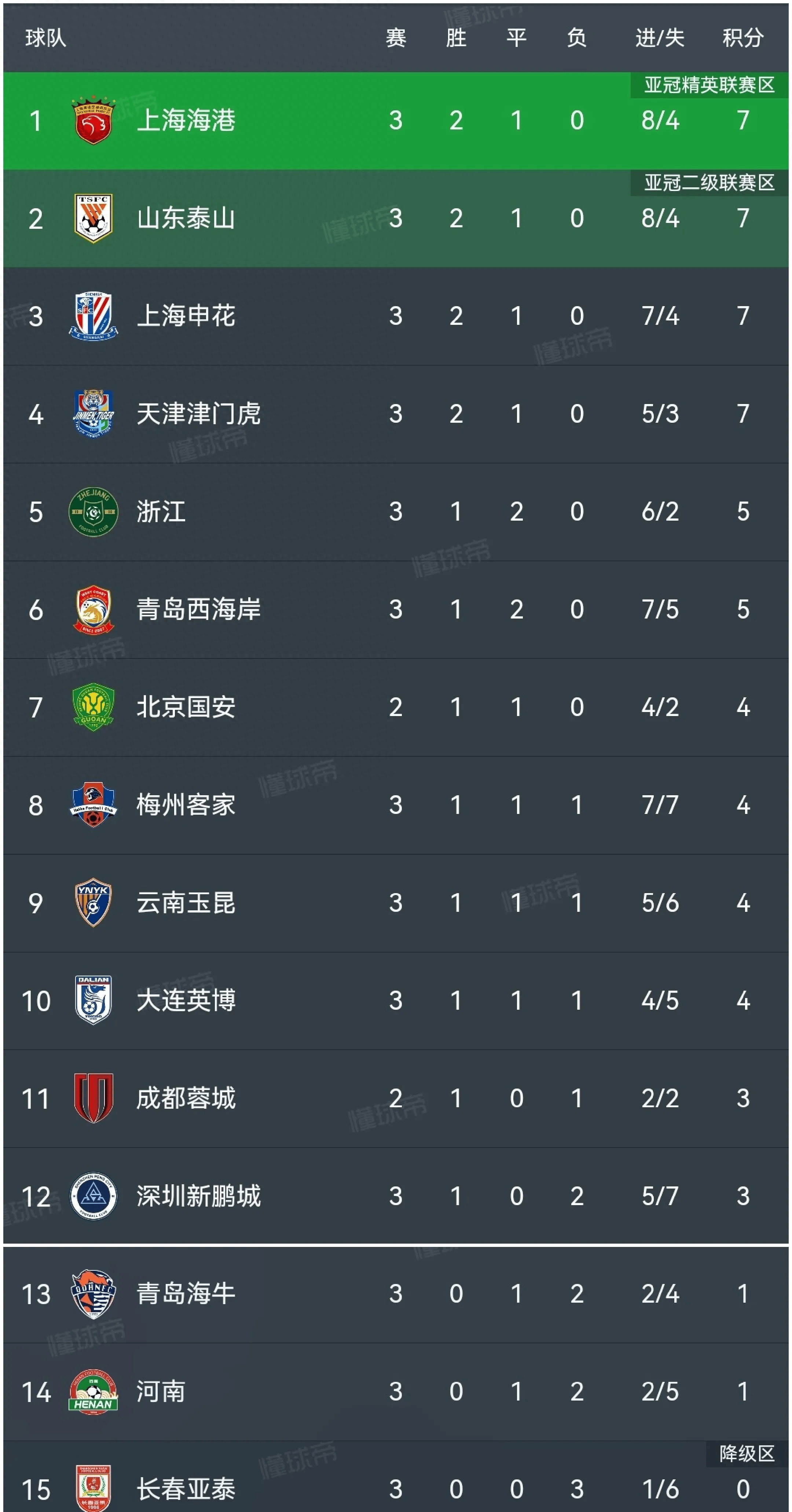 球队表现抢眼，晋级形势堪忧