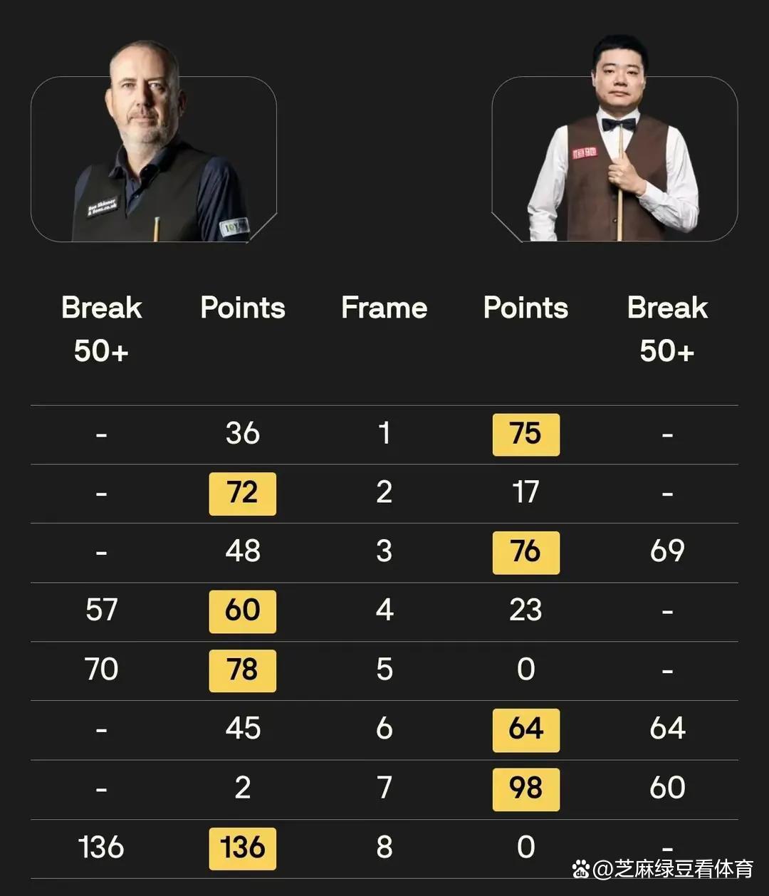 包含异军突起球队迈向胜利，实现逆袭的词条