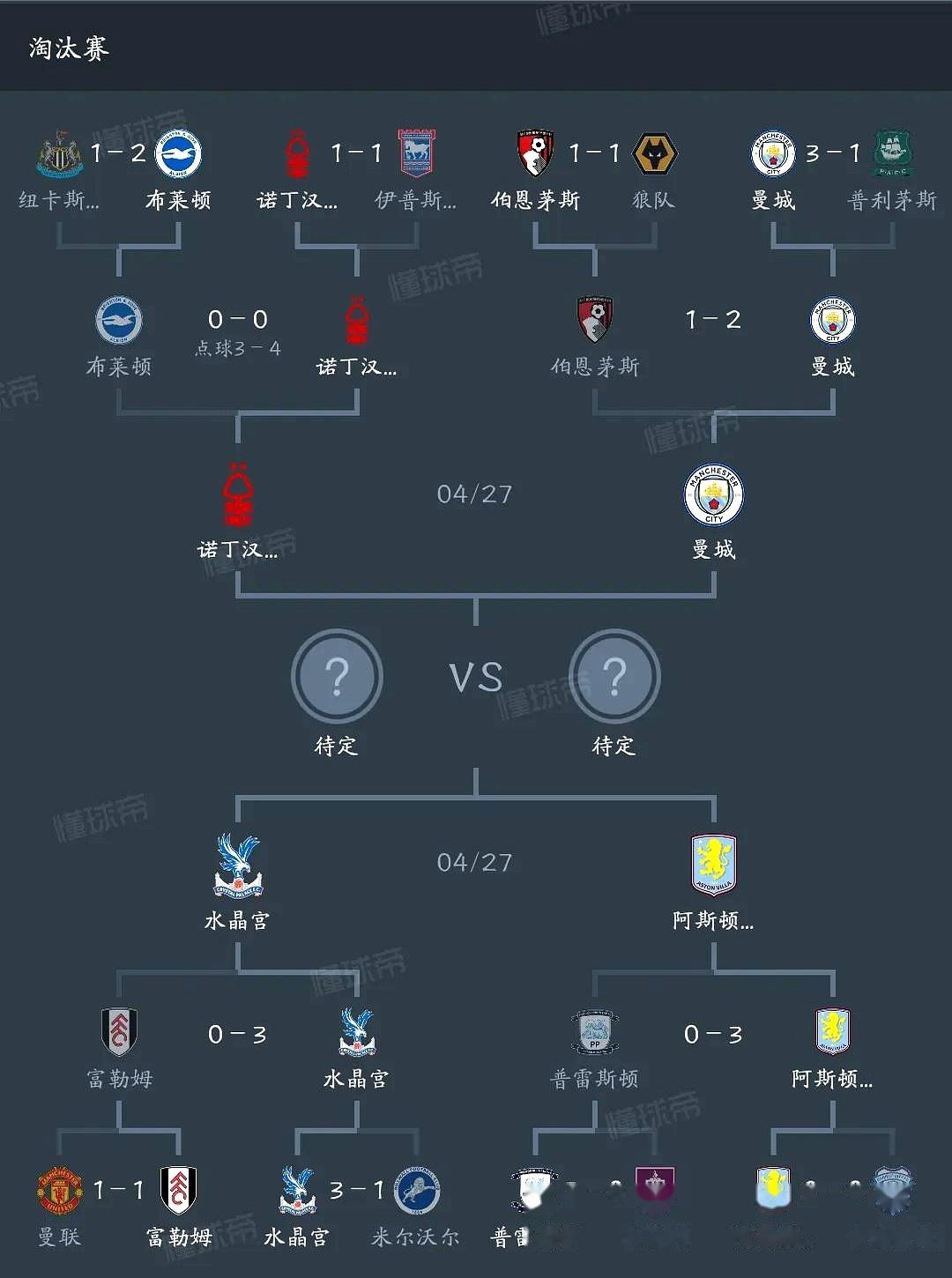 曼城主场抢分成功,榜首位置巩固 曼城主场抢分成功,榜首位置巩固