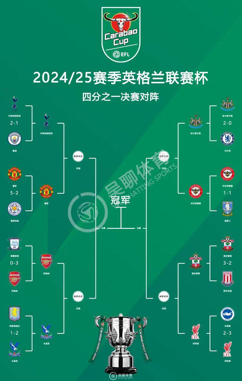 关于马德里竞技胜利晋级，备战16强的信息