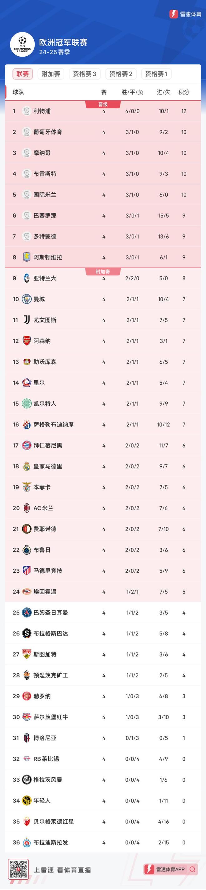 荷兰胜德国，欧预赛领跑积分榜排名翻转的简单介绍