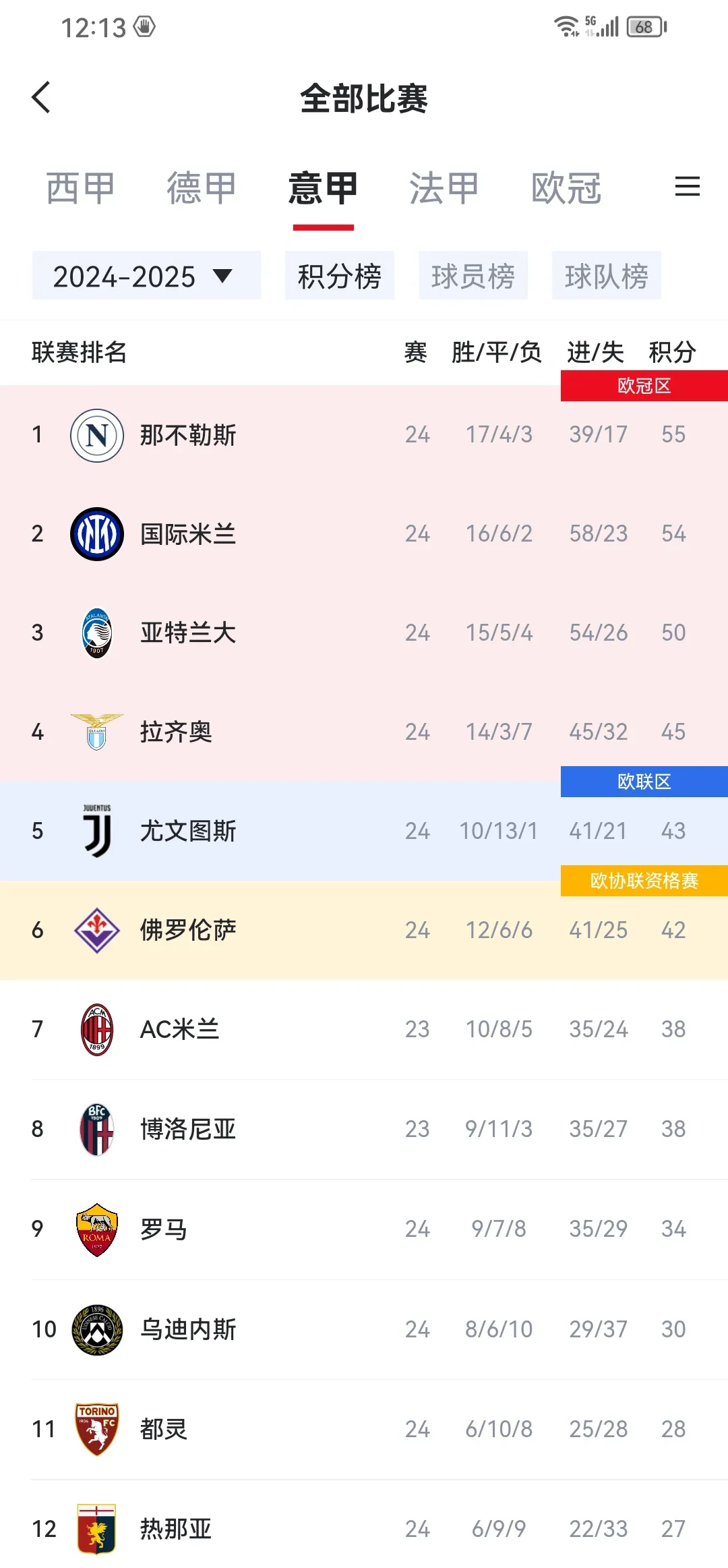 爱游戏官方入口-意大利队横扫土耳其，欧洲杯积分排行第一名